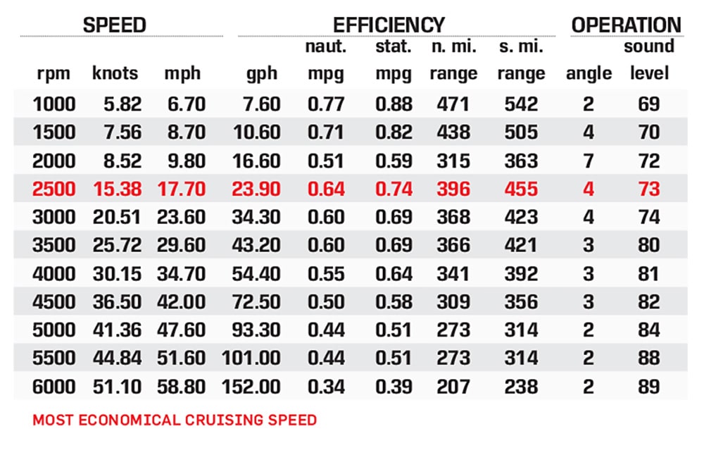 Everglades 455cc specs