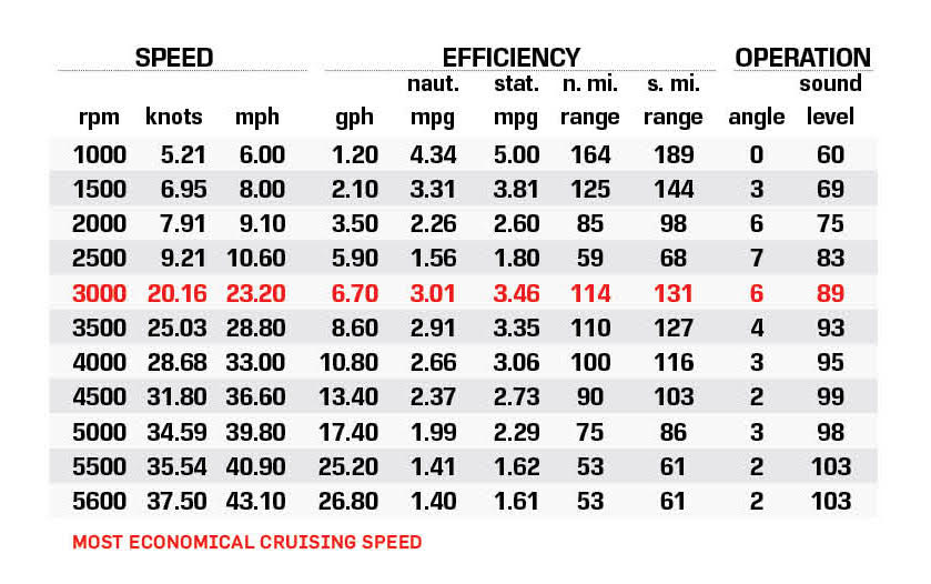 Axis A20 Certified Test Results