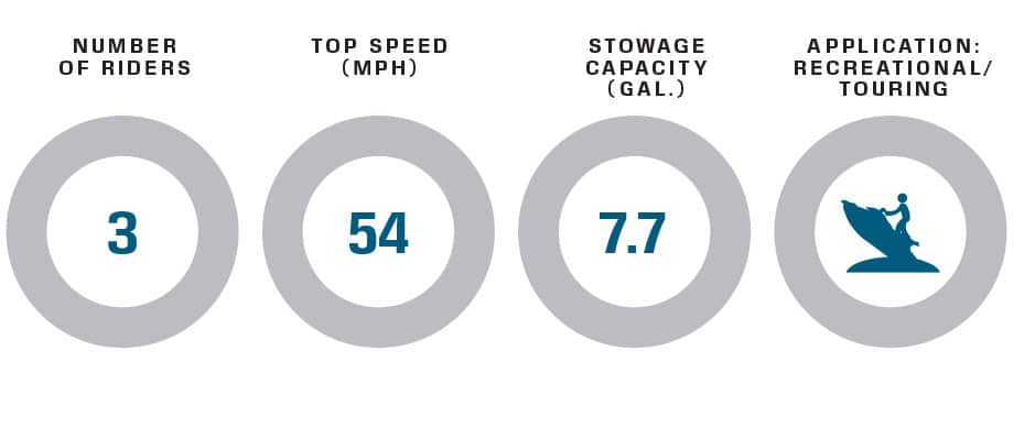 Yamaha WaveRunner EXR performance data