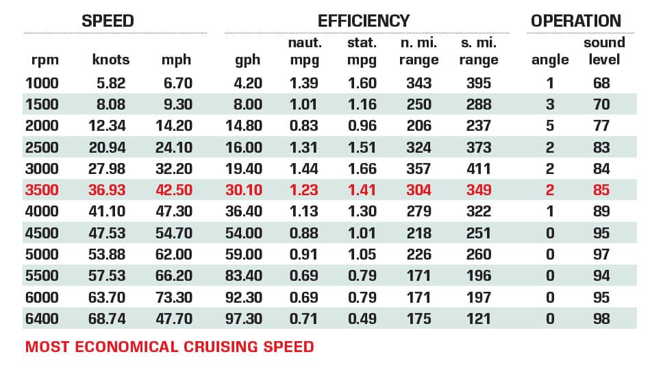 Nor-Tech 340 Sport performance data