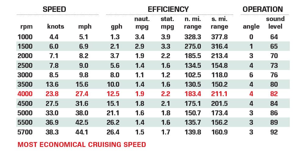 Regulator 26XO performance data