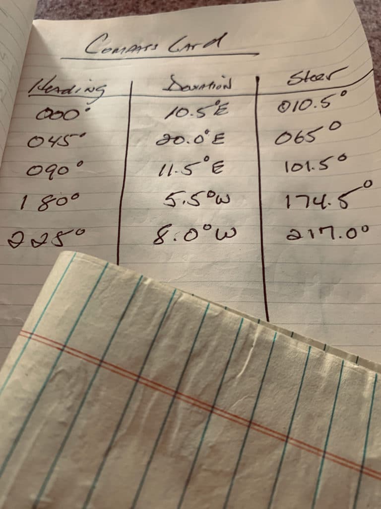 Deviation table showing heading