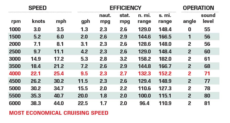 Harris Solstice 250 SLEC performance data