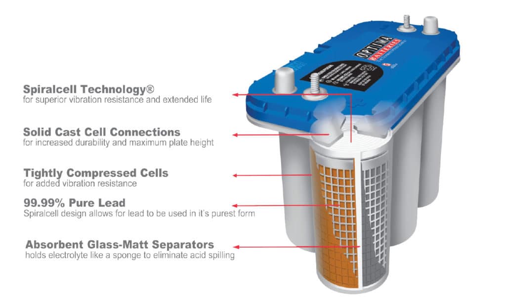 Optima Batteries Spiral Cell