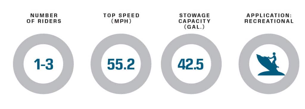 Sea-Doo GTI SE 170 performance data