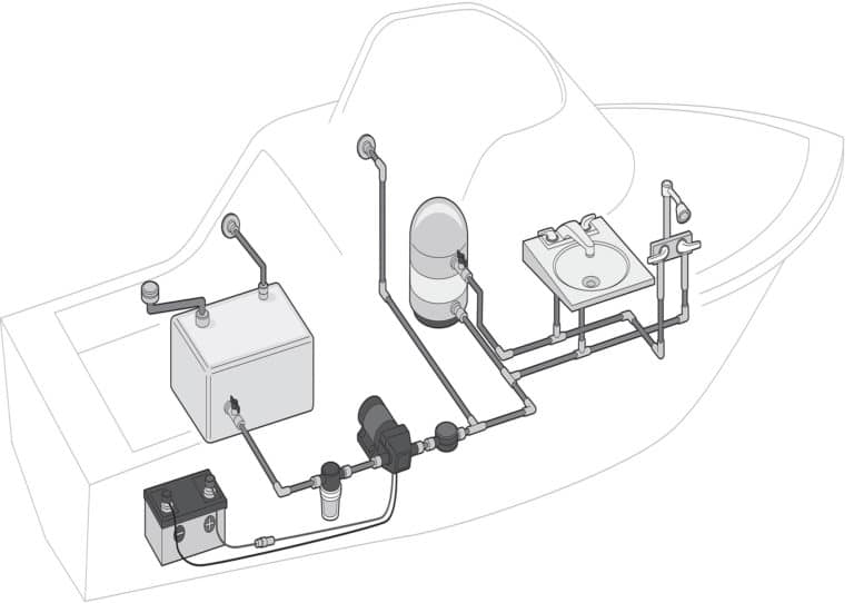 Winterizing the portable water system