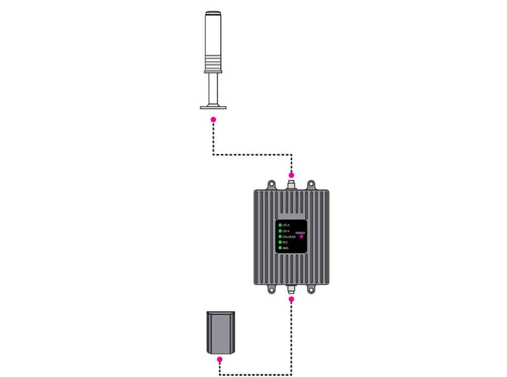 Find a spot for installing the booster module