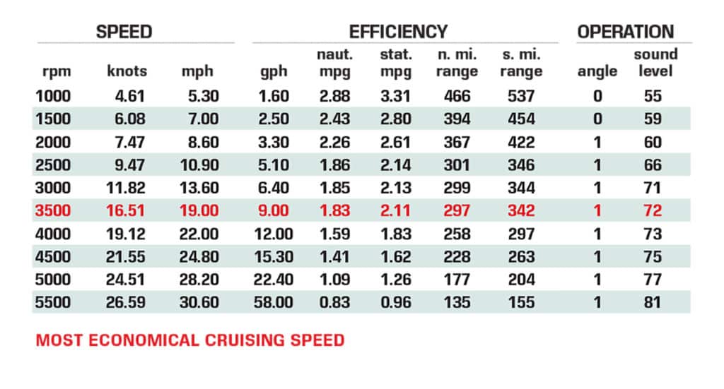 Aspen C108 performance data chart