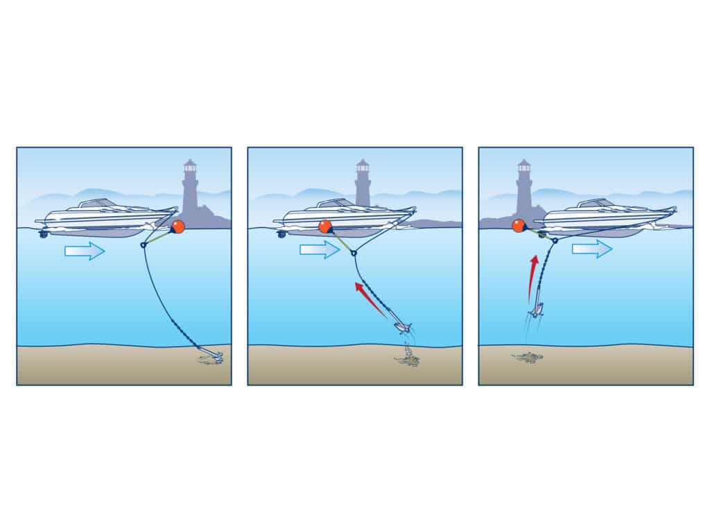 Using an anchor ball to make anchoring easier