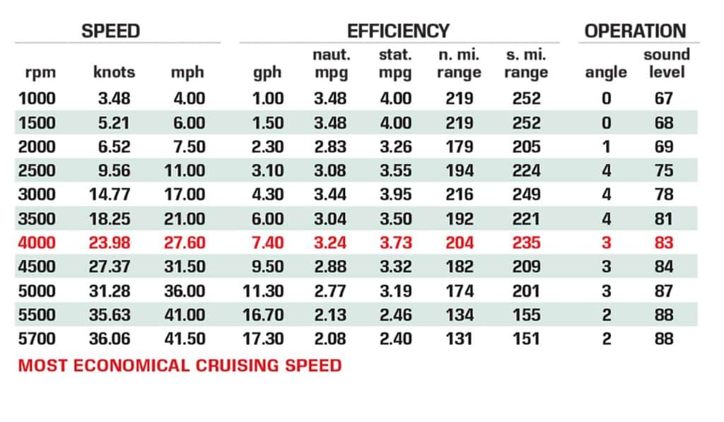 Reflex Reefrunner performance data chart