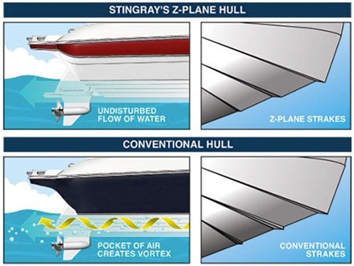 Stingray Z-Plane hull comparison