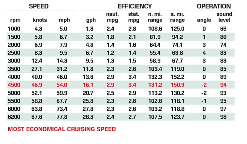 Velocity 230 SC performance data chart