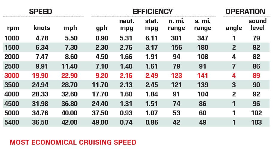 Supra SA 550 performance data