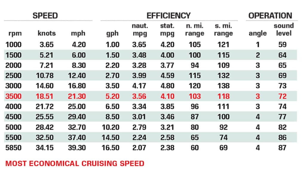 Bennington 23LSB performance data chart