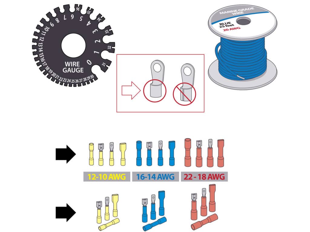 Choose the right size connector for the wire