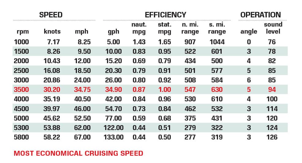 Intrepid 407 Nomad FE performance data