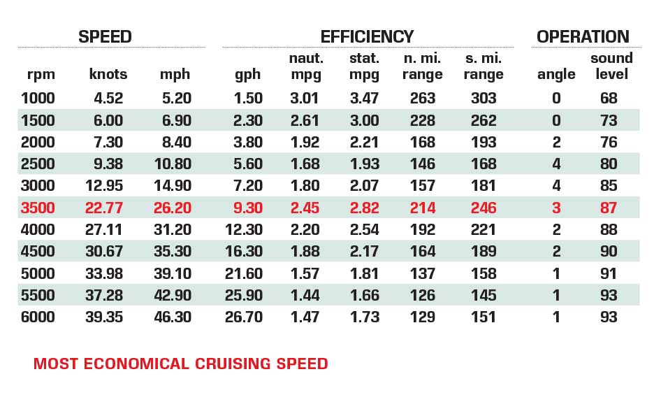 Parker Boats 26SH performance data