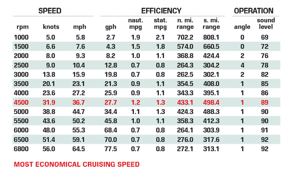 Fountain 34TE performance data chart