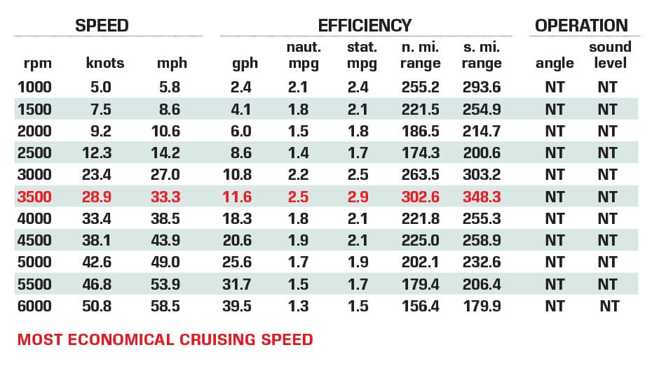 Sea Born LX26 XLT performance data chart