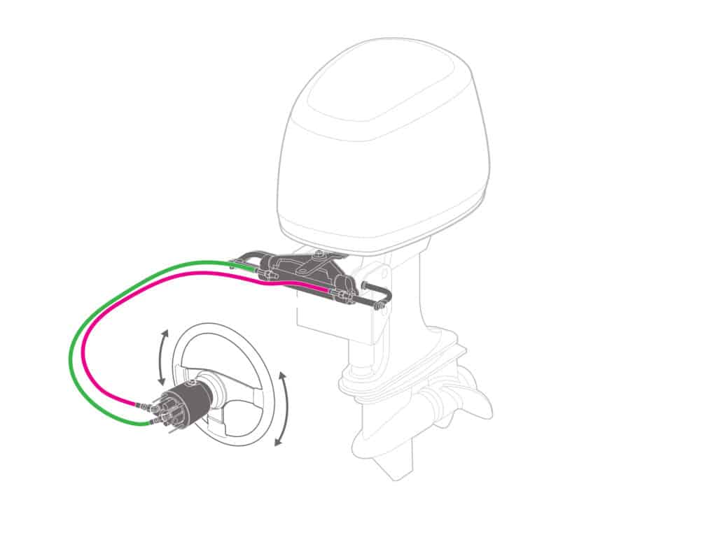 Hydraulic steering system installed on an outboard