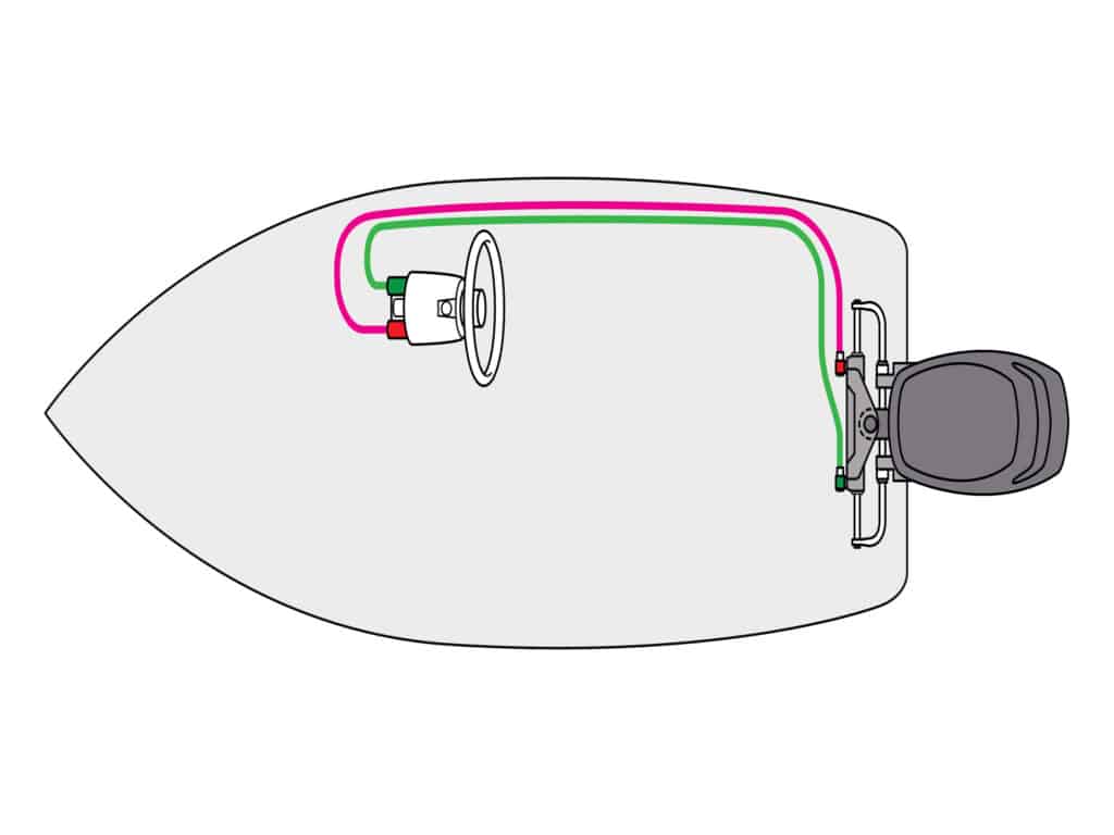 Route the tubing for the hydraulics