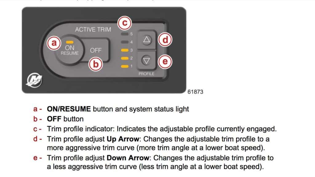Active Trim control panel
