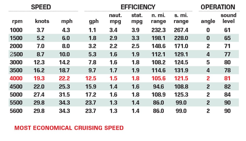 Axis A24 performance data chart