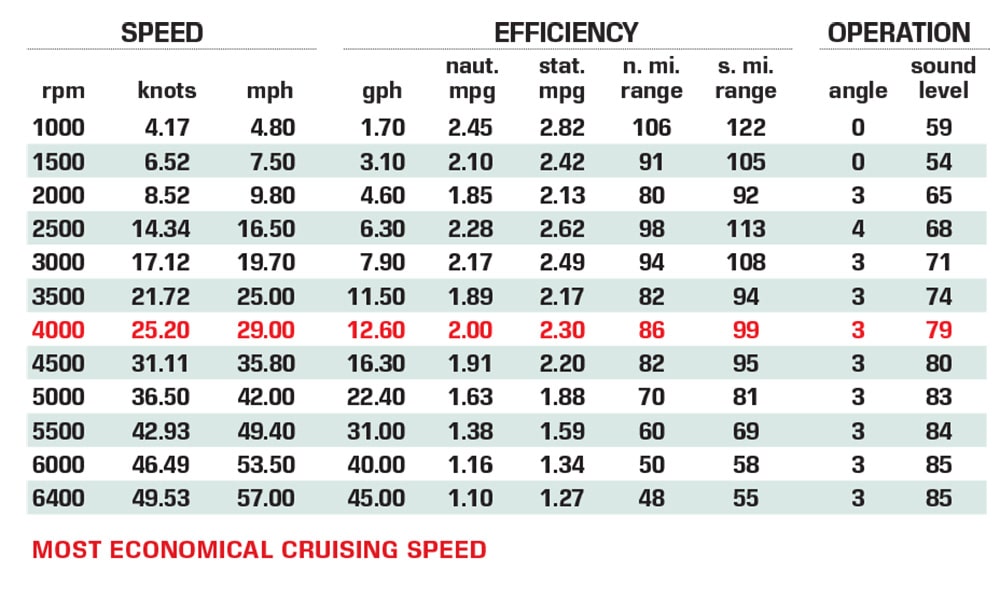 Barletta L25UCA performance data chart