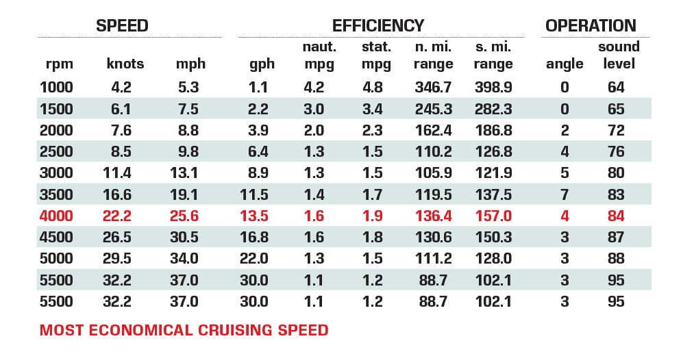 Centurion Ri265 performance data chart