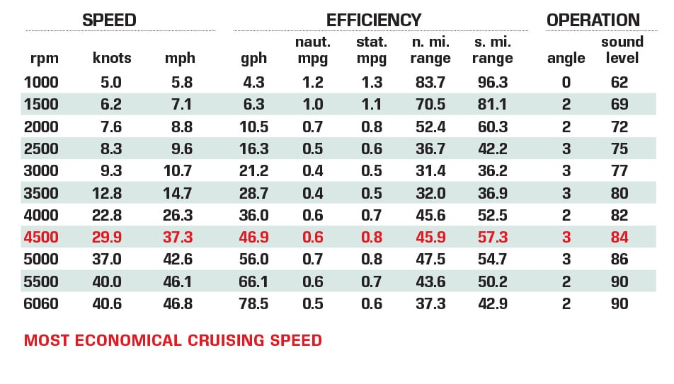 Cobalt R8 Surf performance data chart
