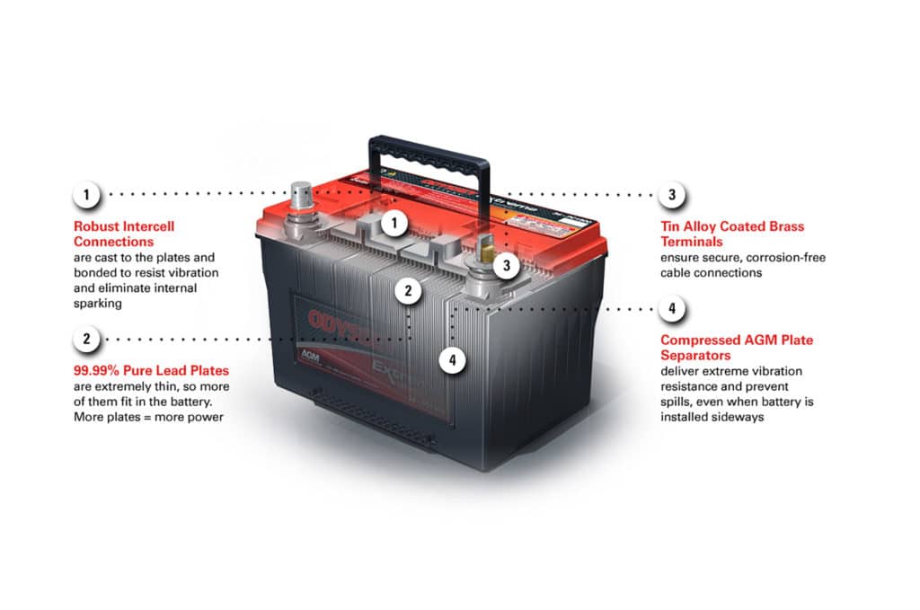 Odyssey battery pros list