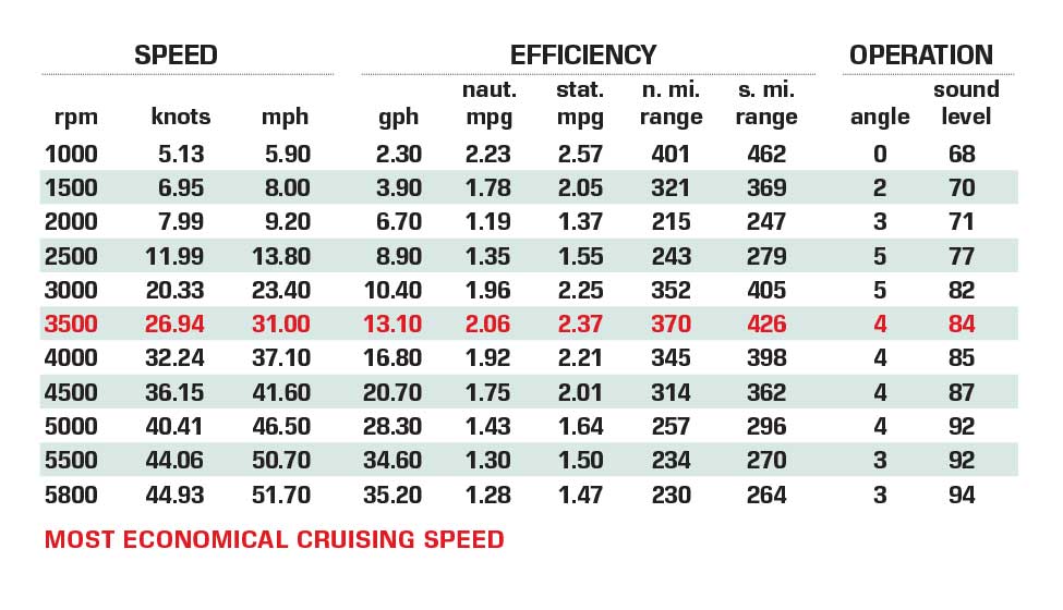 Belzona 27cc performance data