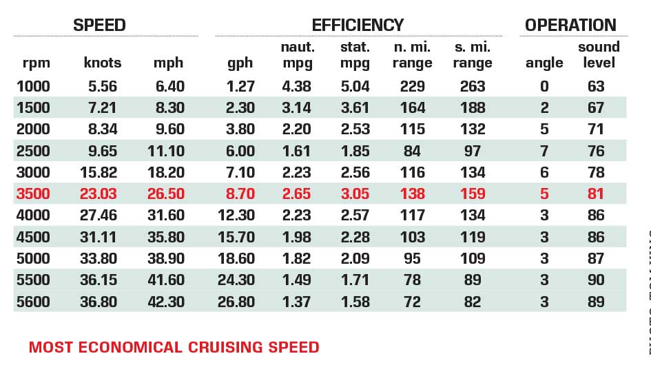 Malibu Wakesetter 23 MXZ performance data