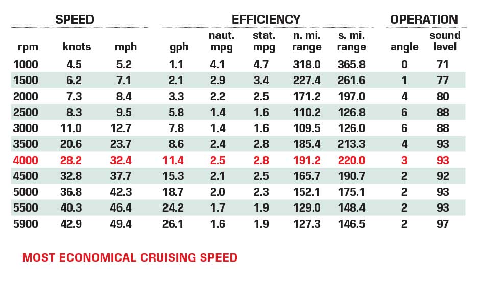 Regulator 24XO performance data