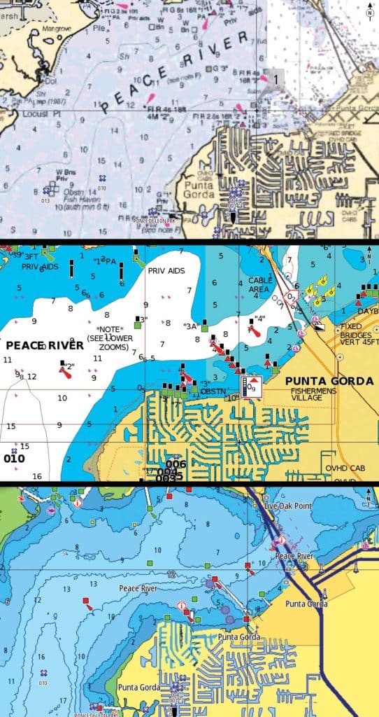 Navigational charts comparison