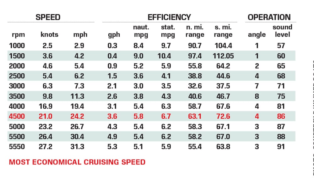 Bayliner Element M15 performance data chart
