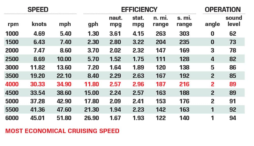 Pathfinder 2600 TRS performance data chart