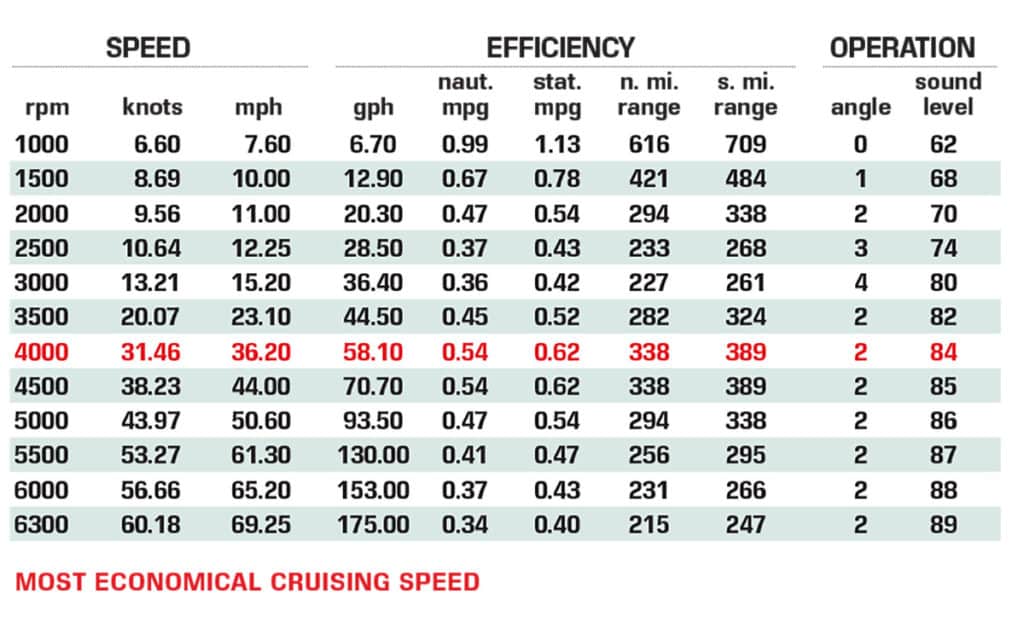 Valhalla Boatworks V-46 performance data chart