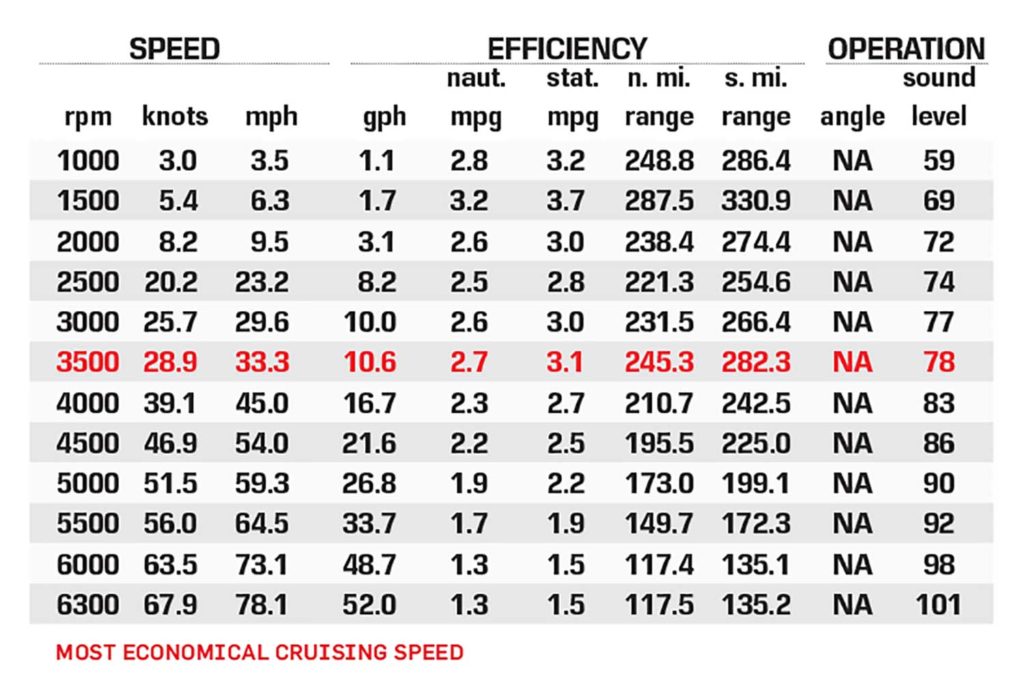 PlayCraft PowerToon X-Treme 3000 performance chart