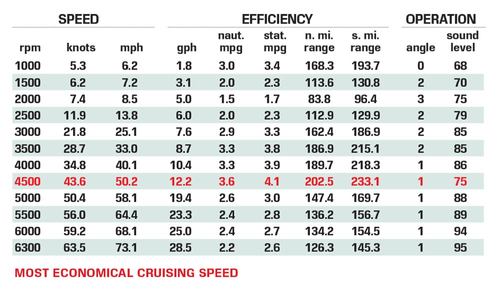 Checkmate Pulsare 2400 CD performance data chart