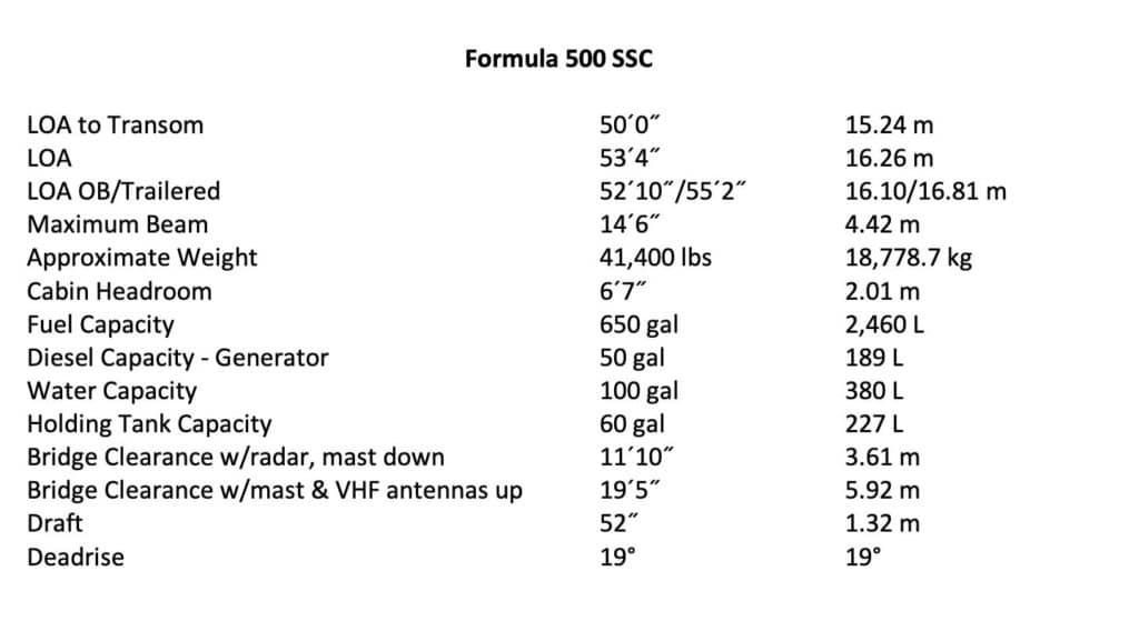 Specs of the Formula 500 SSC
