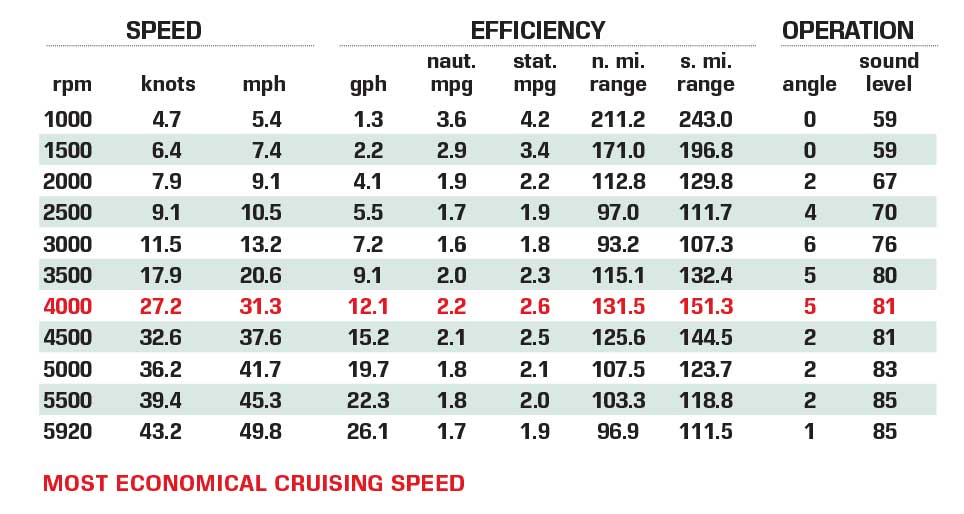 Monterey 255 SS OB performance data