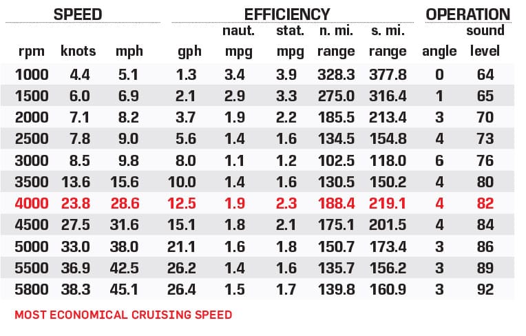 Regulator 26XO performance data