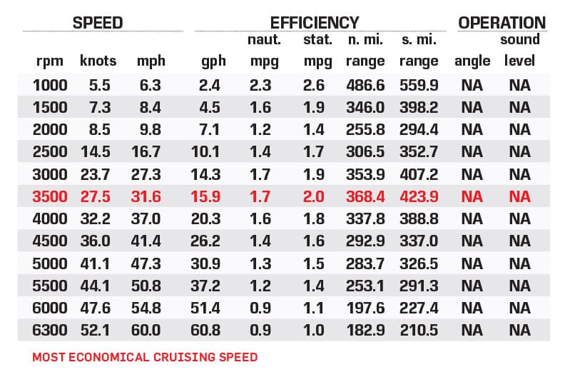 Sea Chaser 30 HFC Bluewater performance data