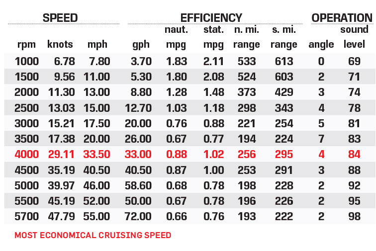 Solace 345 performance data