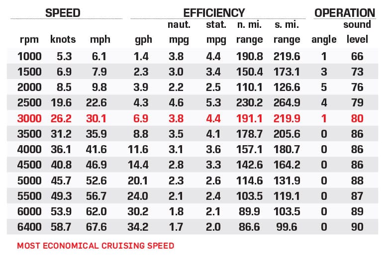 Yar-Craft 219 TFX performance data