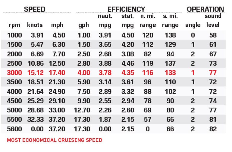 Barletta C24UC performance data