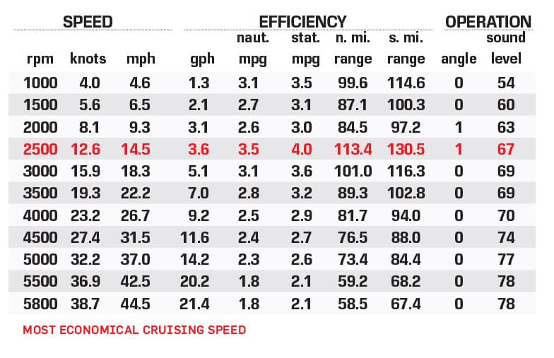 Barletta E24QC performance data