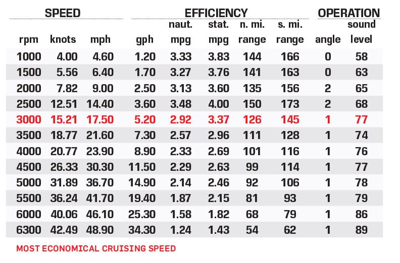 Barletta L25UC performance data