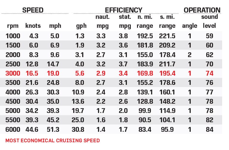 Harris Solstice 250 SLEC performance data